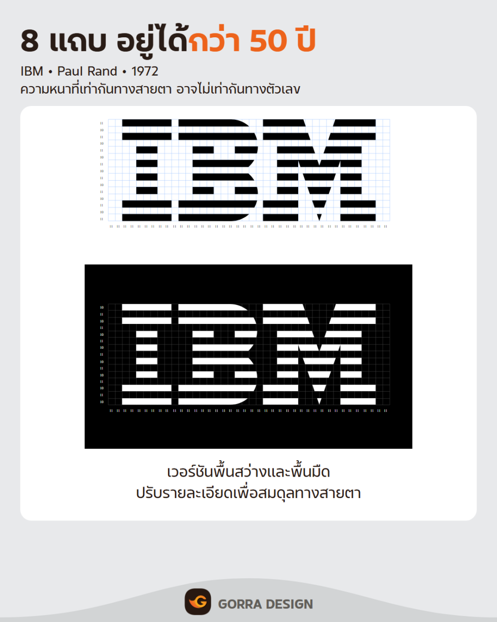 โลโก้ IBM 8 แถบ: ทำไมค่าที่เท่ากันอาจดูไม่เท่ากันทางสายตา