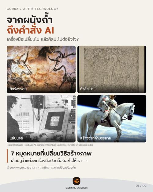 จากผนังถ้ำถึง AI: 7 หมุดหมายที่เปลี่ยนวิธีสร้างภาพ
