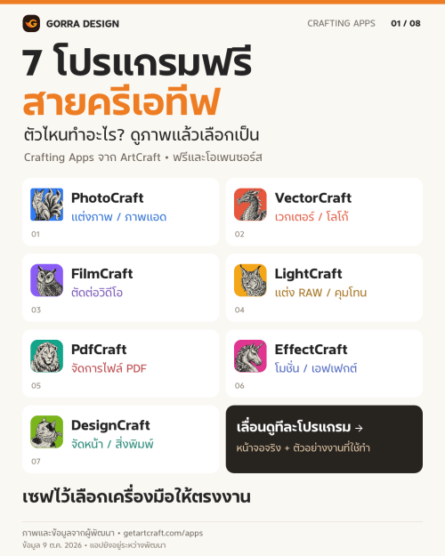 7 โปรแกรมฟรี ArtCraft ทำอะไรได้บ้าง? รวมภาพจริงสำหรับสายครีเอทีฟ