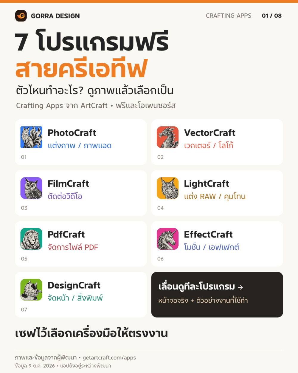 7 โปรแกรมฟรี ArtCraft ทำอะไรได้บ้าง? รวมภาพจริงสำหรับสายครีเอทีฟ